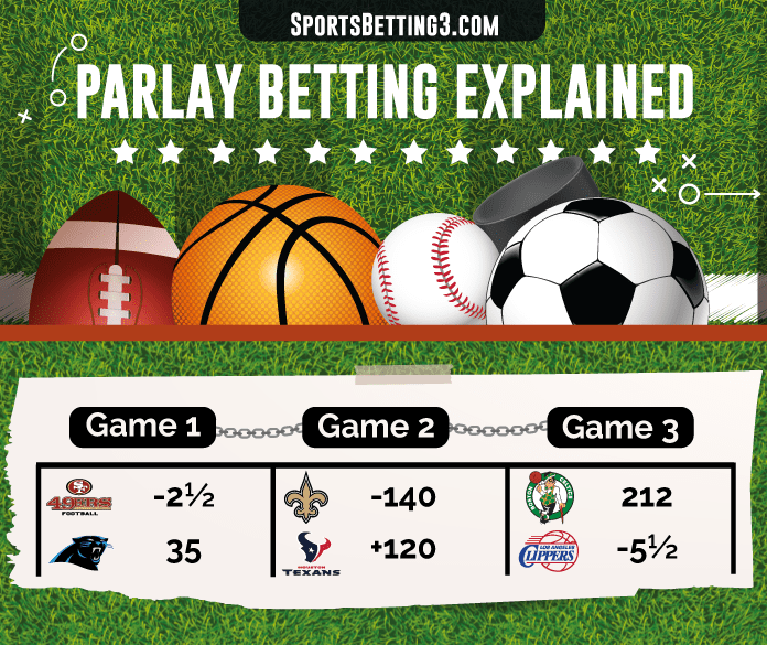 Some Strategies when Betting on a Parlay